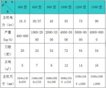 木材粉碎機(jī)參數(shù)_大型木材粉碎機(jī)參數(shù)